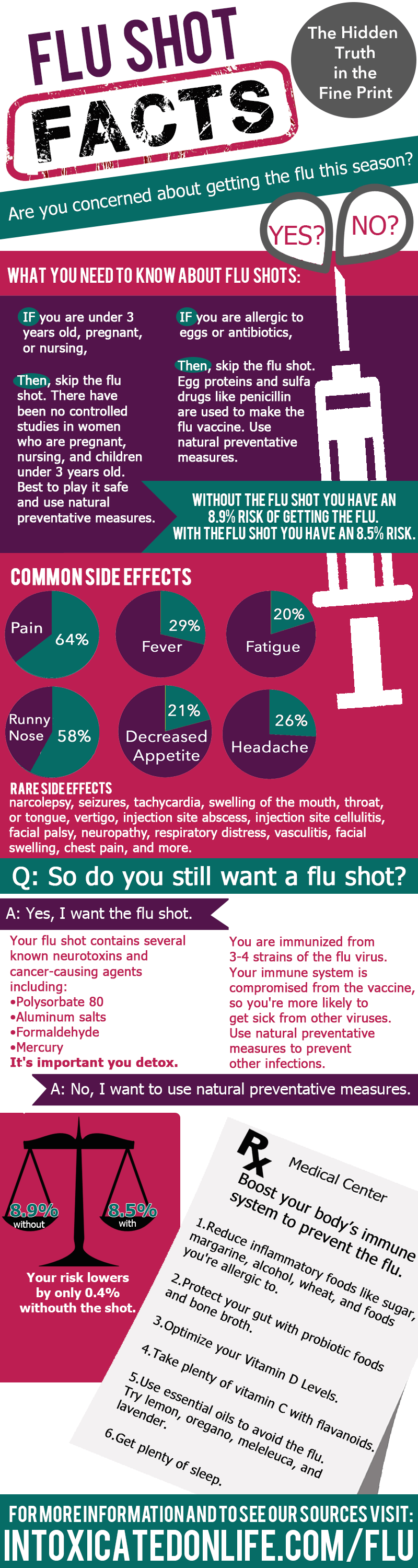 flu shot side effect hand