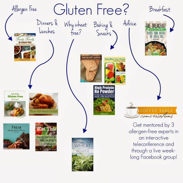 glutenfree(post)